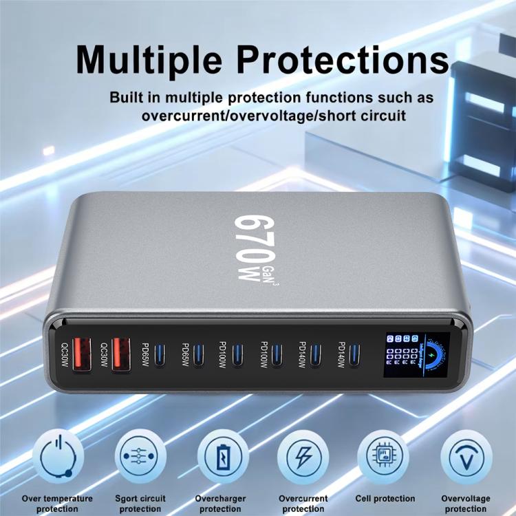 YMX-LCD670W 670W 6 個 Type-C 及 2 個 USB GaN 數位顯示多功能充電器，澳規插頭、歐規插頭、英規插頭、美規插頭