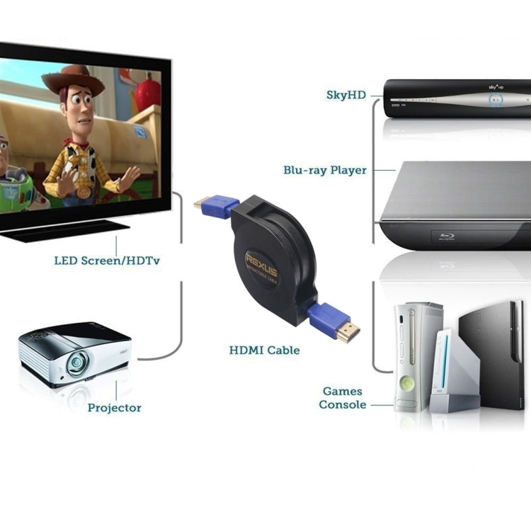 1.8m HDMI 1.4 (1080P) 鍍金接頭 HDMI 公對公可伸縮扁平線，長度：1.8m
