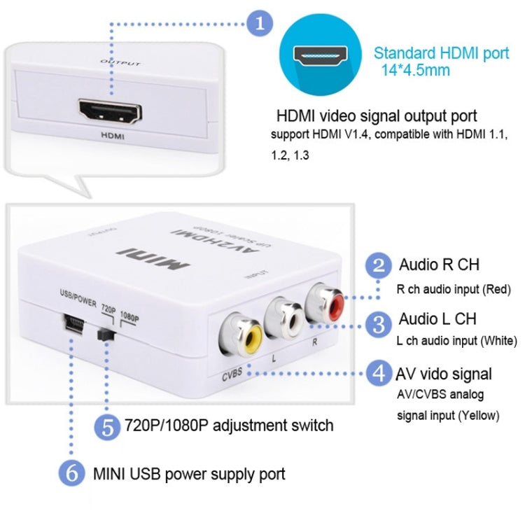 HOWEI HW-2105 迷你 AV CVBS/L+R 音頻轉 HDMI 轉換器適配器，支持 1080P 縮放，HW-2105 AV 轉 HDMI