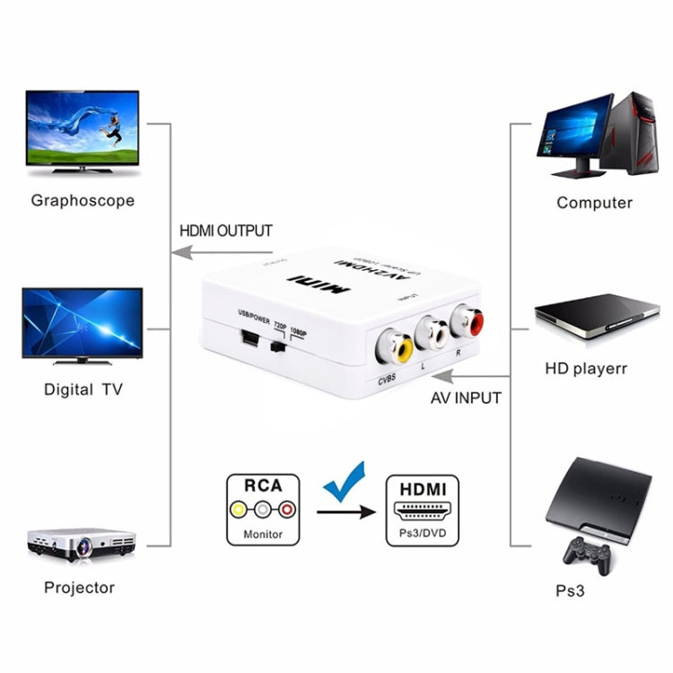 HOWEI HW-2105 迷你 AV CVBS/L+R 音頻轉 HDMI 轉換器適配器，支持 1080P 縮放，HW-2105 AV 轉 HDMI