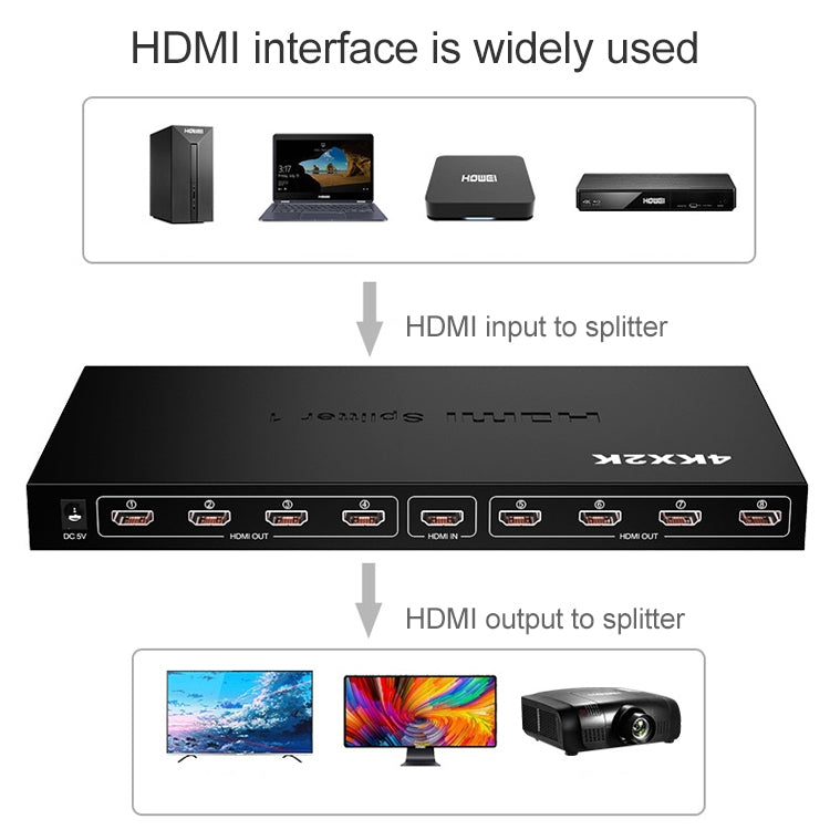 1 進 8 全高清 1080P HDMI 分配器帶開關，支持 3D 及 4K x 2K