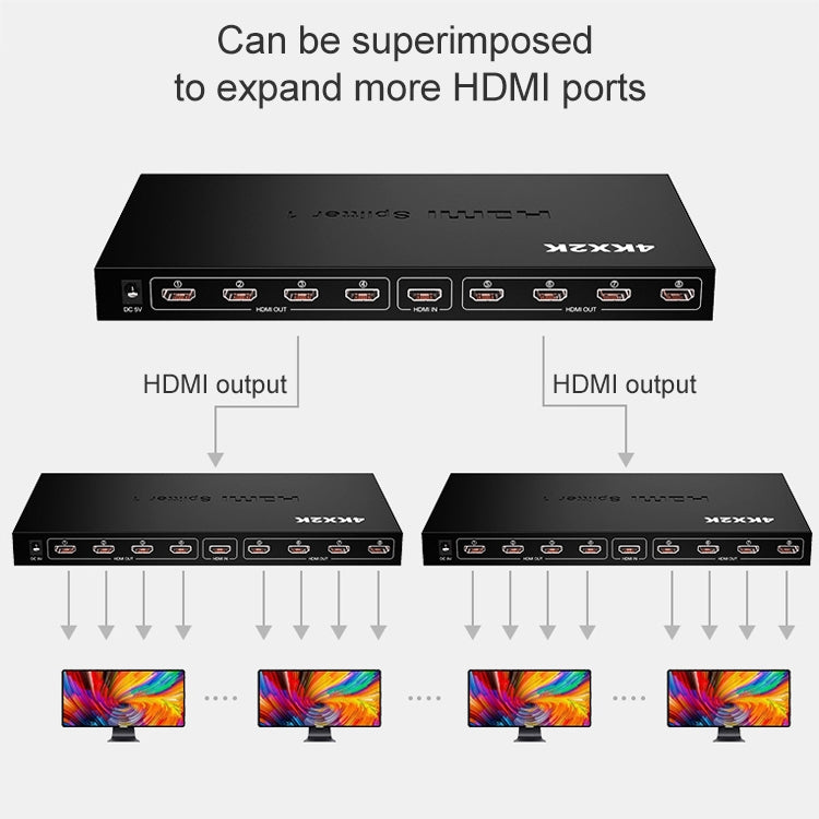 1 進 8 全高清 1080P HDMI 分配器帶開關，支持 3D 及 4K x 2K