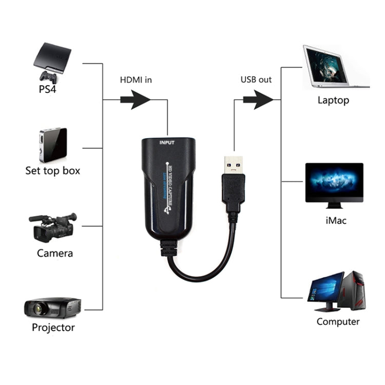 K004 HDMI 轉 USB 3.0 UVC 高清視頻擷取器