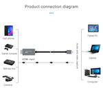 Z36 HDMI 公頭轉 USB 公頭高清視頻擷取卡，線長：2m，HDMI 轉 USB