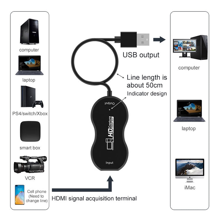 USB 2.0 轉 HDMI 高清遊戲直播錄製監控擷取器