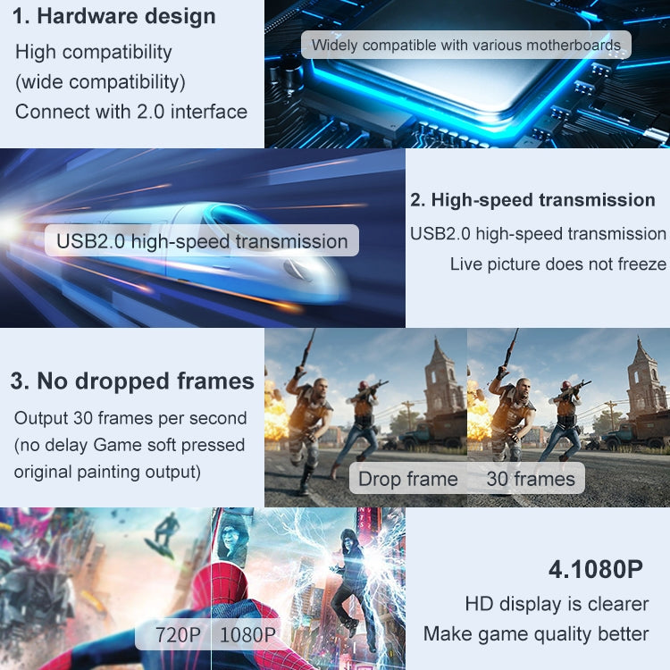 USB 2.0 轉 HDMI 高清遊戲直播錄製監控擷取器