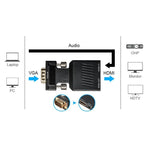 高清1080P VGA轉HDMI+音頻視頻輸出轉換器，適用於高清電視、顯示器、投影機，VGA轉HDMI+音頻