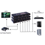 4進1出4K/60Hz HDMI 2.0切換器帶遙控器，歐盟插頭，4進1出