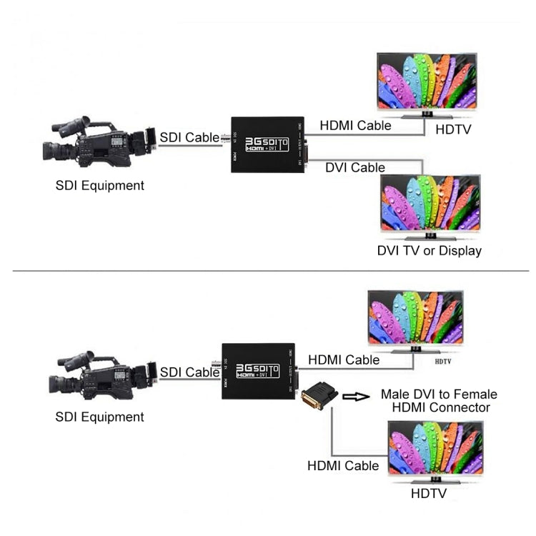 NEWKENG NK-A8 3G SDI 轉 HDMI + DVI 轉換器