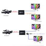 NEWKENG NK-A8 3G SDI 轉 HDMI + DVI 轉換器