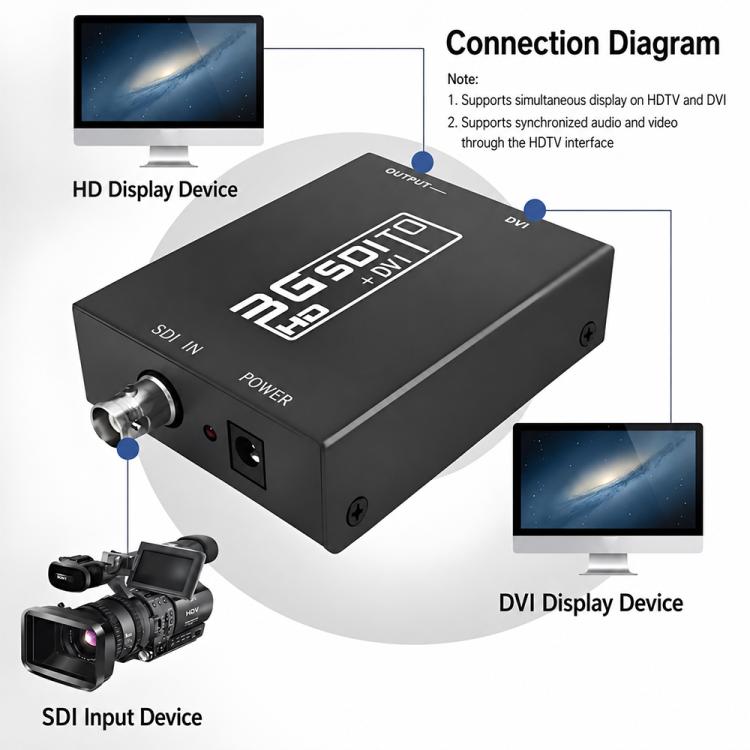 NEWKENG NK-A8 3G SDI 轉 HDMI + DVI 轉換器