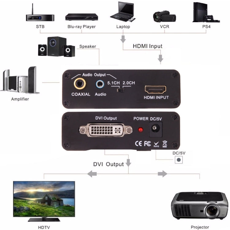 NEWKENG X5 HDMI 轉 DVI 含音訊 3.5mm 同軸輸出視訊轉換器，歐規插頭，X5 HDMI 轉 DVI 含音訊