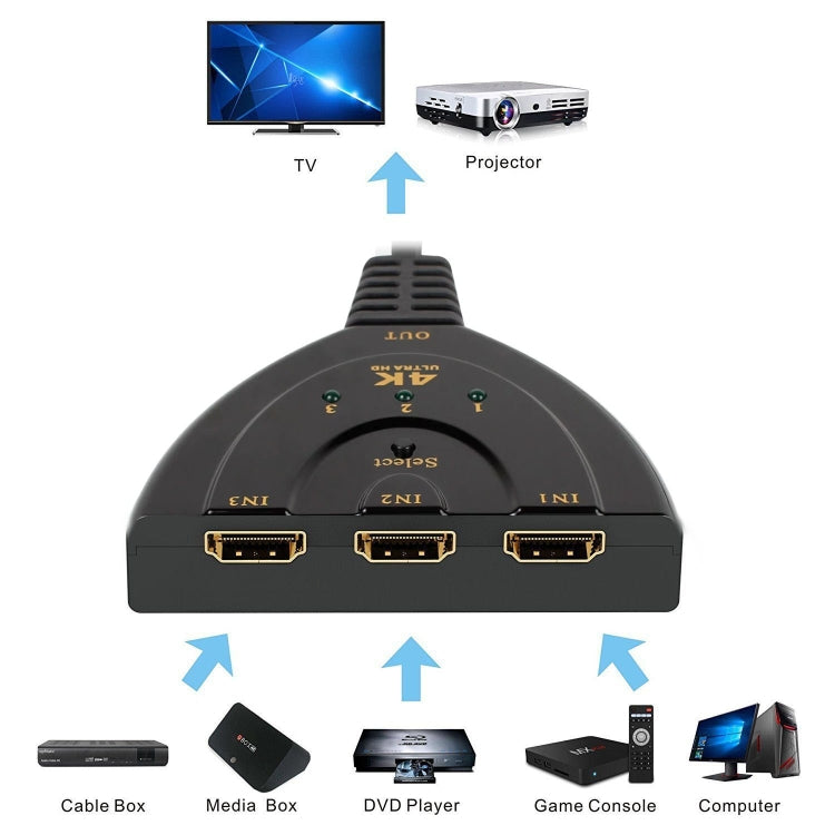 3 合 1 HDMI 輸入 4K x 2K HDTV 分接切換器 HDMI 分配器，1 進 3 出