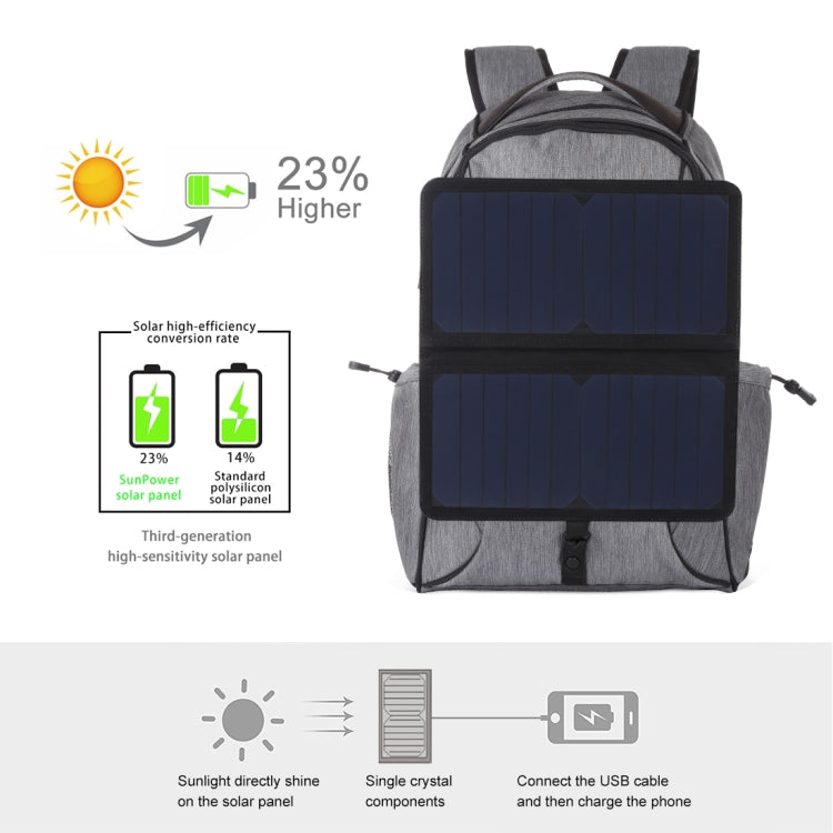 HAWEEL 14W 可折疊可拆卸太陽能戶外便攜帆布雙肩筆電背包，USB 輸出：5V 2.1A 最大
