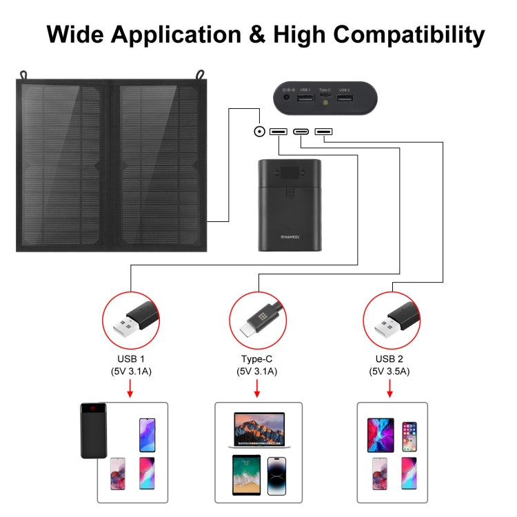 HAWEEL 12W 2 面板可折疊太陽能充電包，配 5V / 3.1A 最大雙 USB 埠，支援 QC3.0 與 AFC，12W 2 面板