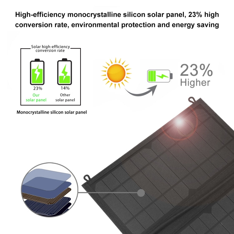 HAWEEL 12W 2 面板可折疊太陽能充電包，配 5V / 3.1A 最大雙 USB 埠，支援 QC3.0 與 AFC，12W 2 面板
