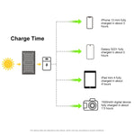 HAWEEL 12W 2 面板可折疊太陽能充電包，配 5V / 3.1A 最大雙 USB 埠，支援 QC3.0 與 AFC，12W 2 面板