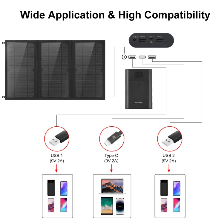 HAWEEL 18W 三片摺疊太陽能充電包，配備 5V / 3.1A 最大雙 USB 埠，支援 QC3.0 和 AFC，18W 三片