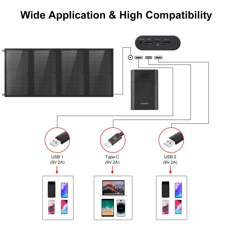 HAWEEL 24W 四片摺疊太陽能充電包，配備 5V / 3.1A 最大雙 USB 埠，支援 QC3.0 和 AFC，24W 四片