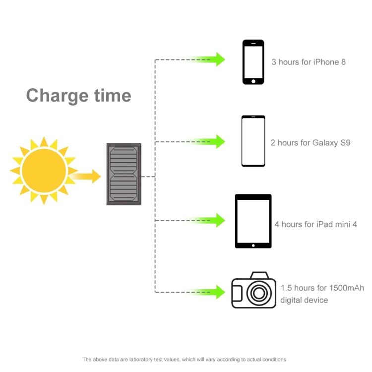 HAWEEL 28W 摺疊傘頂太陽能充電器，配備 5V 3A 最大雙 USB 埠，支援 QC3.0 / FCP / SCP / AFC / SFCP 協議