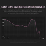 KZ ZSN 圓形鐵動鐵四核有線控制入耳式超重低音 HiFi 耳機附麥克風