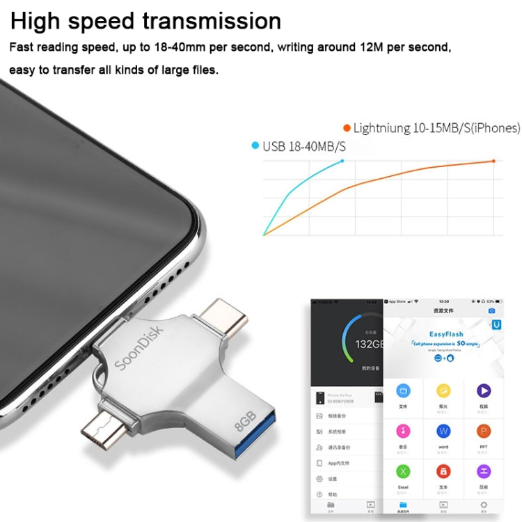 4合1 8GB USB 3.0 + 8針 + Micro USB + USB-C / Type-C 雙用隨身碟，具OTG功能，8GB