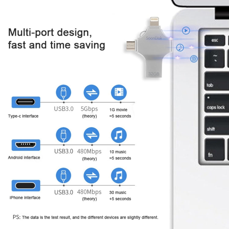 4合1 32GB USB 3.0 + 8針 + Micro USB + USB-C / Type-C 雙用隨身碟，具OTG功能，32GB