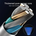 100W 6A Type-C 轉 8 Pin+Type-C+Micro USB 充電數據線，長度：1.3米