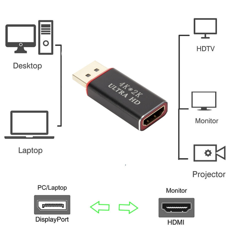 4K x 2K DisplayPort 轉 HDMI 轉換器