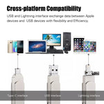 適用於 iPhone、iPad、iPod 及大多數 Android 智慧型手機與 PC 電腦，RQW-10X