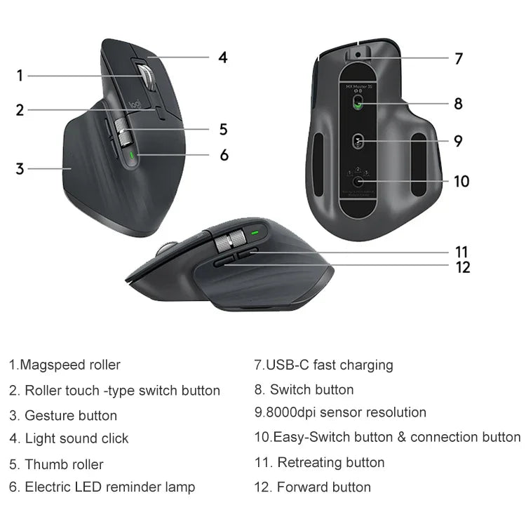 羅技 MX Master 3s 8000DPI 2.4GHz 人體工學無線藍牙雙模滑鼠