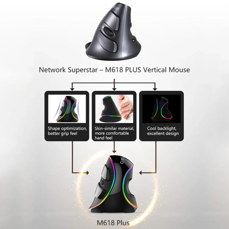 DELUX M618 Plus RGB 有線光學滑鼠 人體工學垂直滑鼠 4000DPI，有線4000DPI