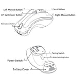 PR-01 6D 陀螺儀飛行空中滑鼠 2.4G USB 接收器 1600 DPI 無線光學滑鼠 適用於電腦 PC Android 智慧電視盒, KB6572GW, KB6572LB, KB6572LW, KB6572PB, KB6572PW, KB6572RB, KB6572RW, KB6572YB