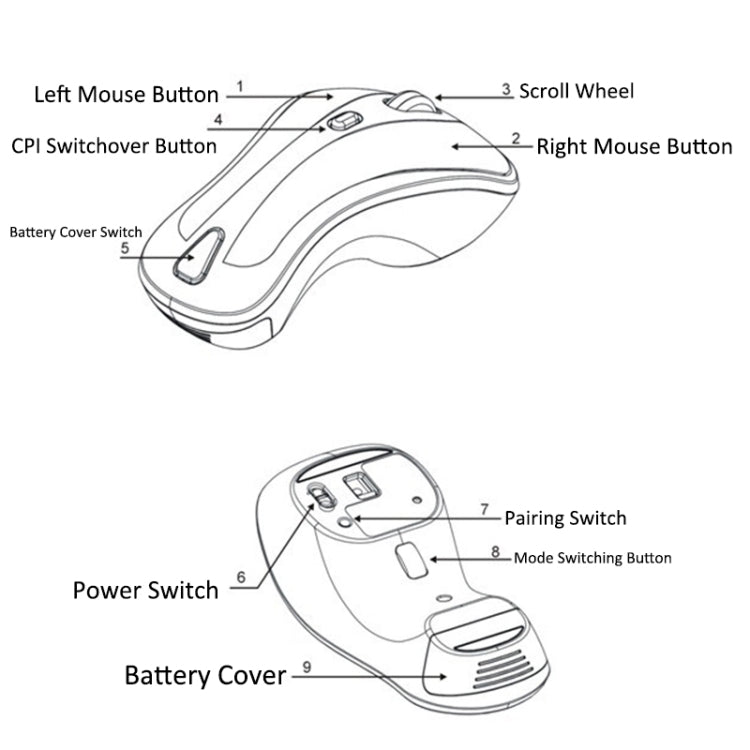PR-01 6D 陀螺儀飛行空中滑鼠 2.4G USB 接收器 1600 DPI 無線光學滑鼠 適用於電腦 PC Android 智慧電視盒, KB6572GW, KB6572LB, KB6572LW, KB6572PB, KB6572PW, KB6572RB, KB6572RW, KB6572YB