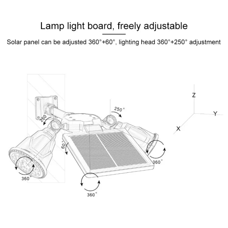 太陽能機器人LED聚光燈雙頭智能感應戶外草坪燈