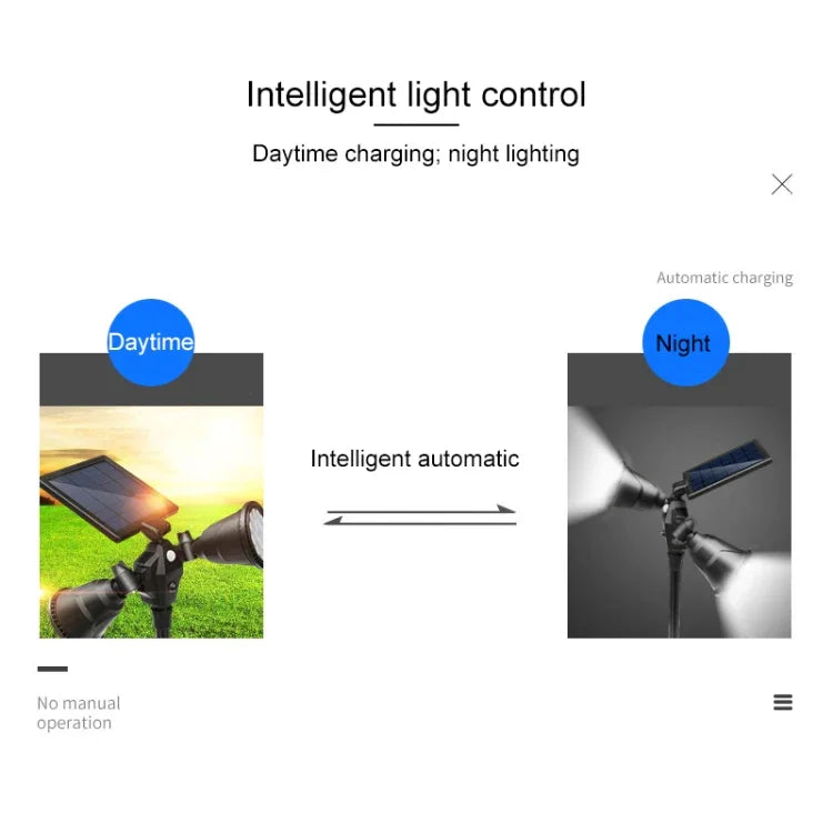 太陽能機器人LED聚光燈雙頭智能感應戶外草坪燈