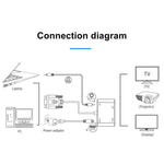 2合1 VGA轉HDMI + VGA 15針高清電視轉接器帶音頻