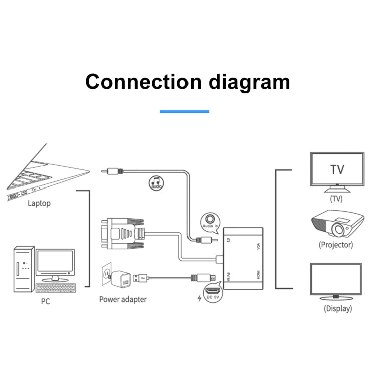 2合1 VGA轉HDMI + VGA 15針高清電視轉接器帶音頻