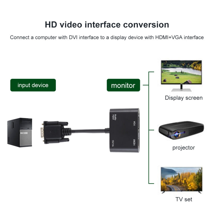 2合1 VGA轉HDMI + VGA 15針高清電視轉接器帶音頻