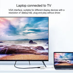 4 合 1 USB / Type-C 轉 4K HDMI + VGA + USB 3.0 介面多功能轉接器