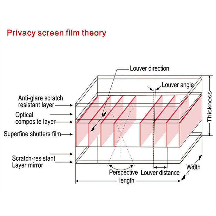 MacBook Retina 12 吋 (A1534) 磁吸式隱私防眩 PET 螢幕保護膜，Retina 12 (A1534)