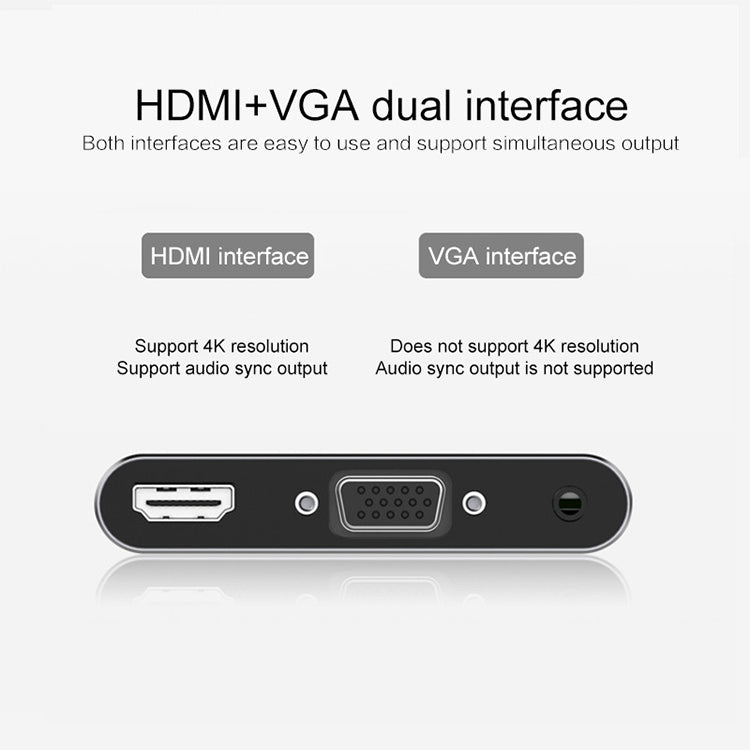 USB-C / Type-C 轉 HDMI / VGA / USB 3.0 / PD 轉換器