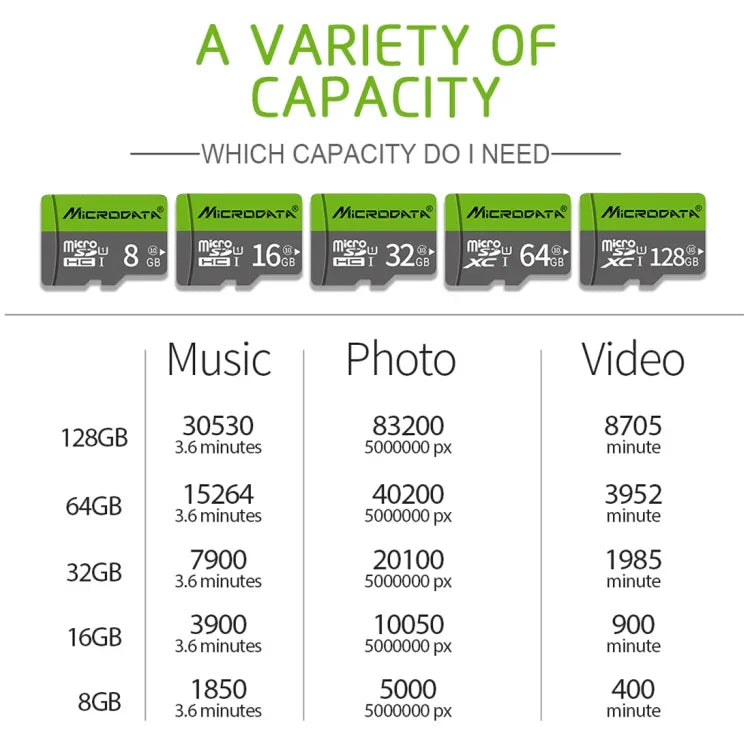 Richwell 32GB 高速 Class 10 Micro SD(TF) 記憶卡，32GB