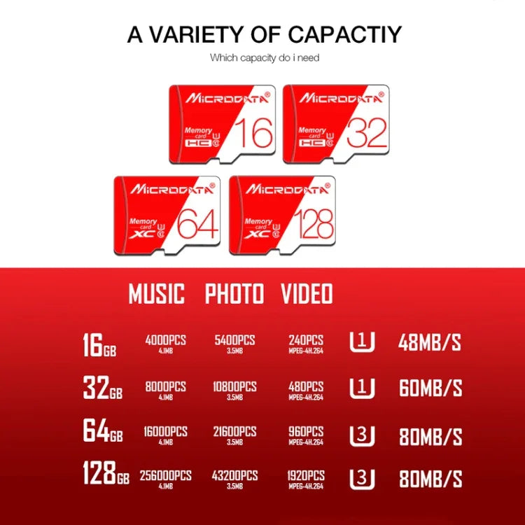 MICRODATA 16GB High Speed U1 Red and White TF(Micro SD) Memory Card, 16GB