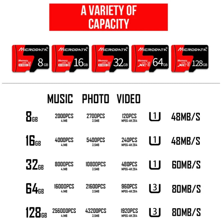 MICRODATA 8GB U1 紅黑色 TF(Micro SD) 記憶卡, 8GB