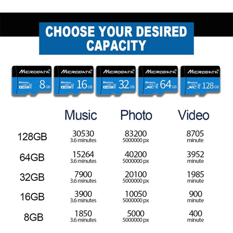 MICRODATA 128GB U3 藍黑色 TF（Micro SD）記憶卡，128GB