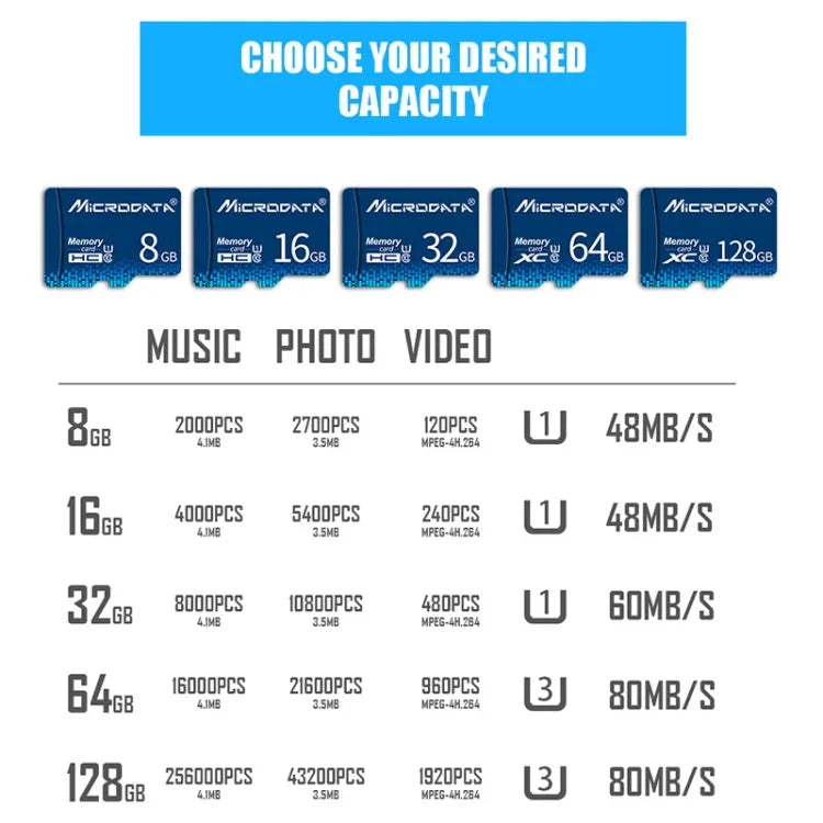 MICRODATA 128GB U3 藍色 TF（Micro SD）記憶卡，128GB