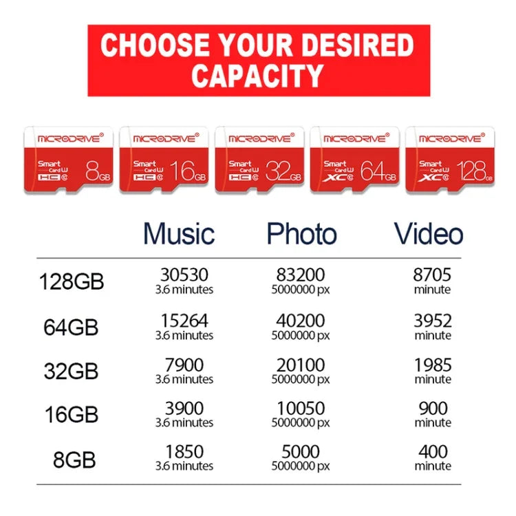 Microdrive 128GB Class 10 高速 Class 10 Micro SD(TF) 記憶卡，128GB