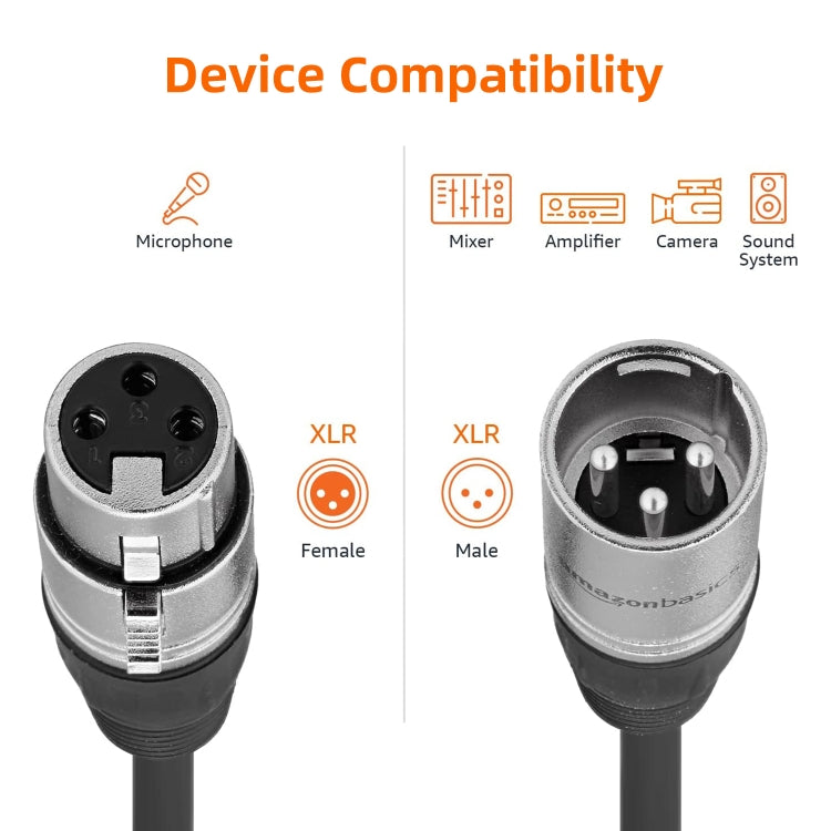 3米 3針 XLR 公頭轉 XLR 母頭 麥克風線，長度：3米