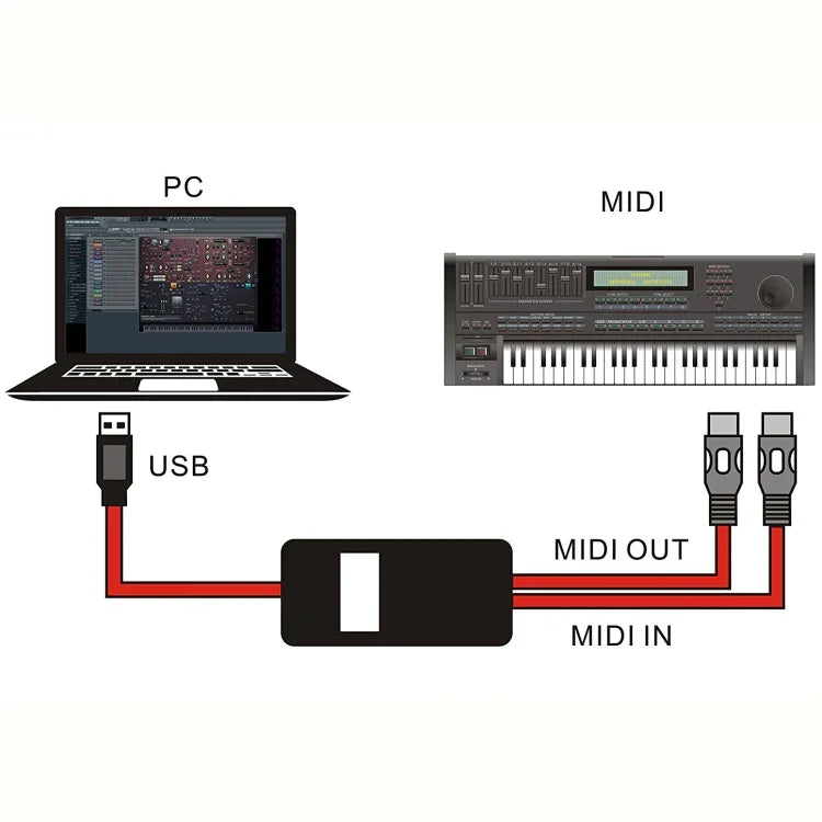 WERSI UM-18 USB MIDI 線 MidiPort MIDI 線 電子鋼琴 電子鼓 音樂編輯線，長度：2米